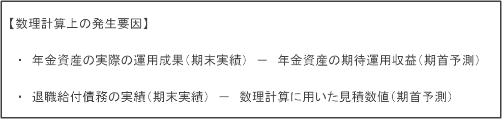 図1